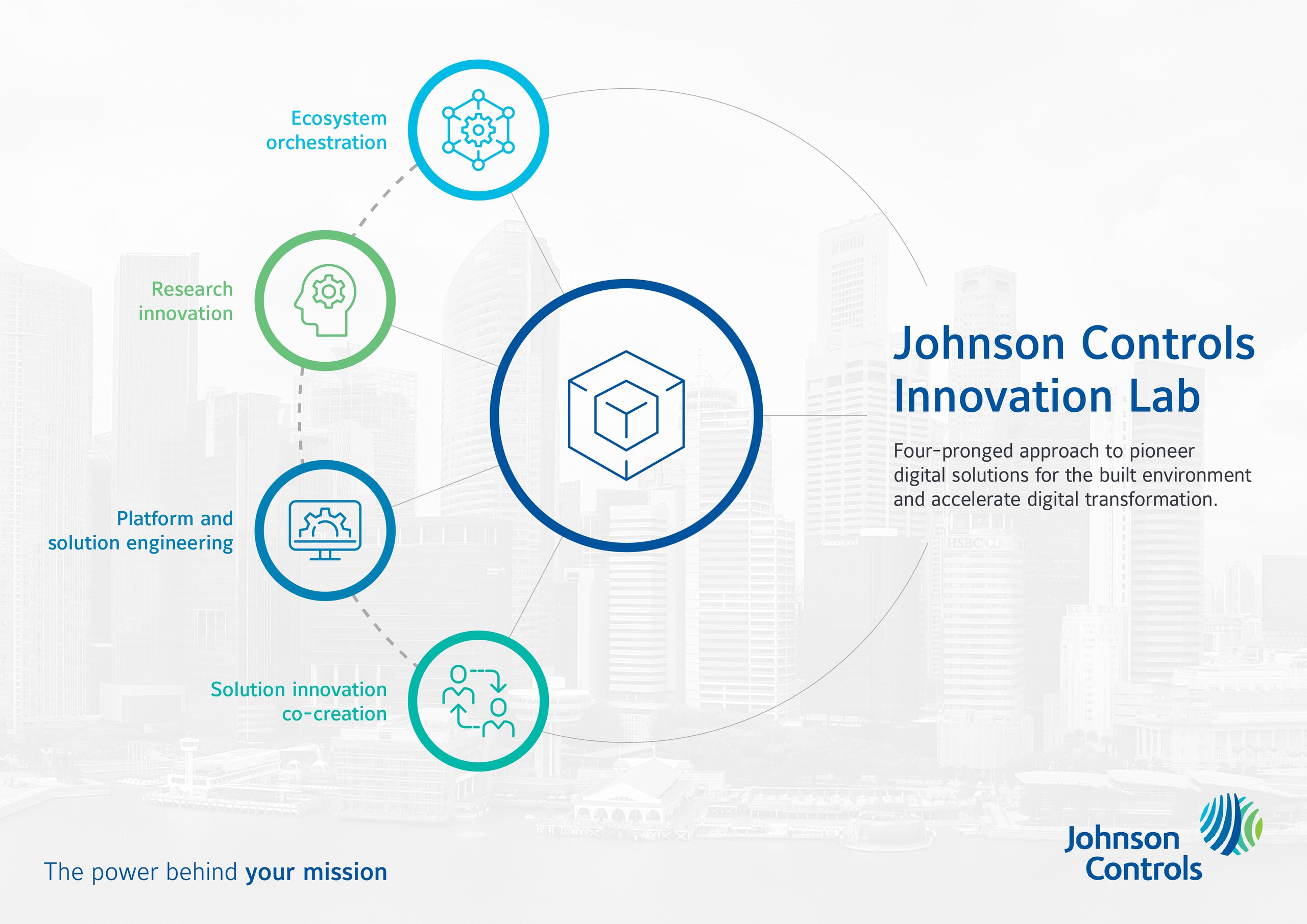 JCI Innovation Lab