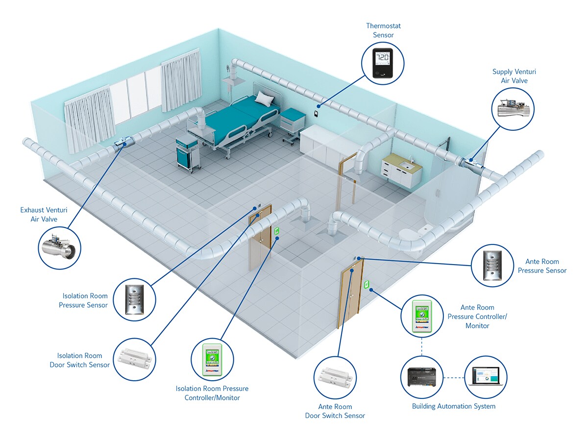 Airborne Infection Isolation Room
