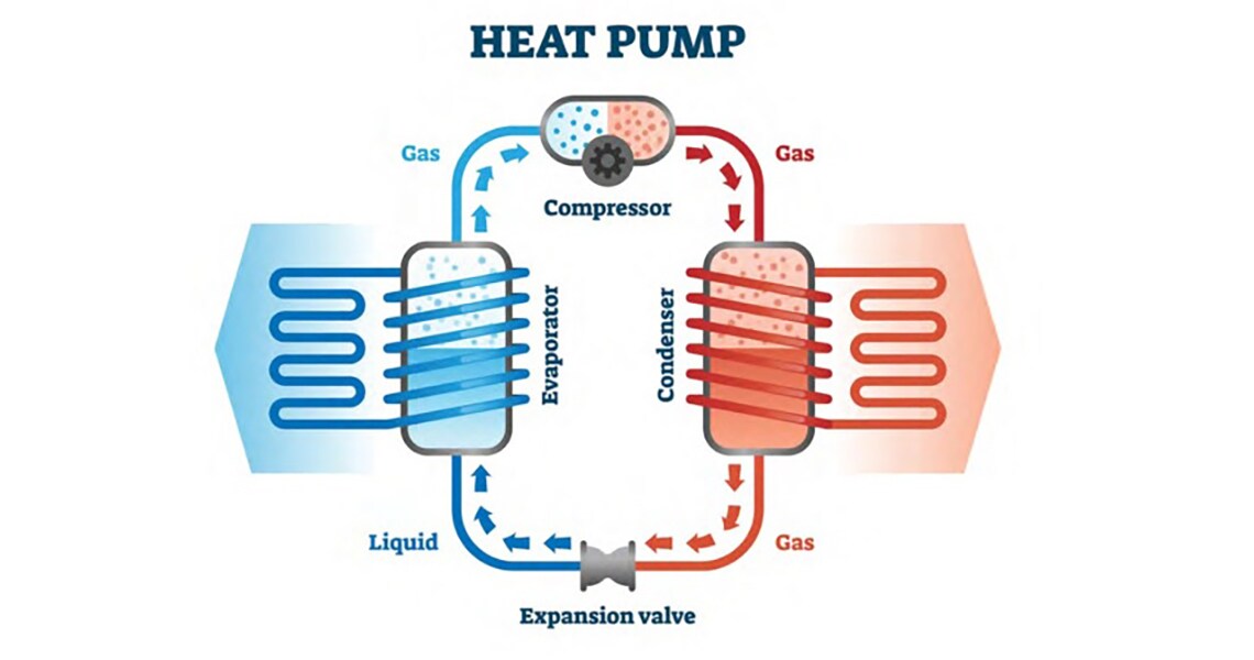Circuit diagram of a heat pump