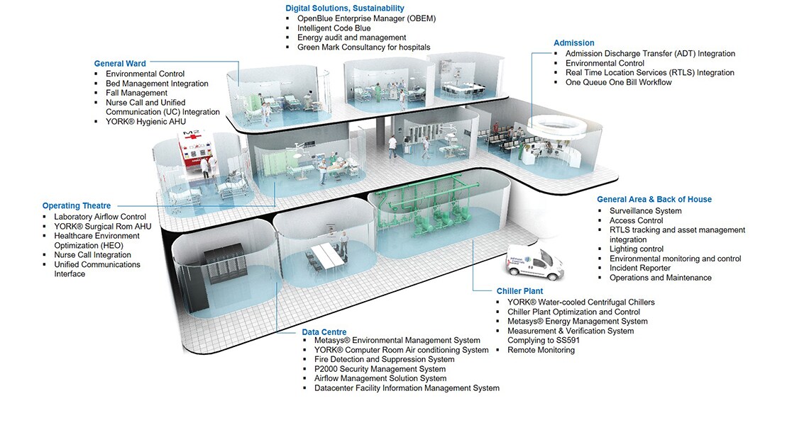 Infographic related to Healthcare Solution