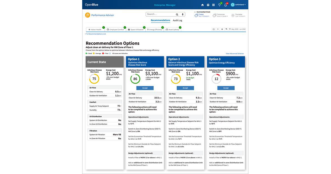 Recommendation options for OpenBlue software displayed on monitor