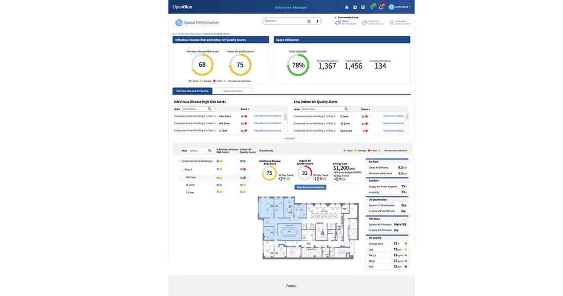 Software interface of OpenBlue feature displayed on monitor