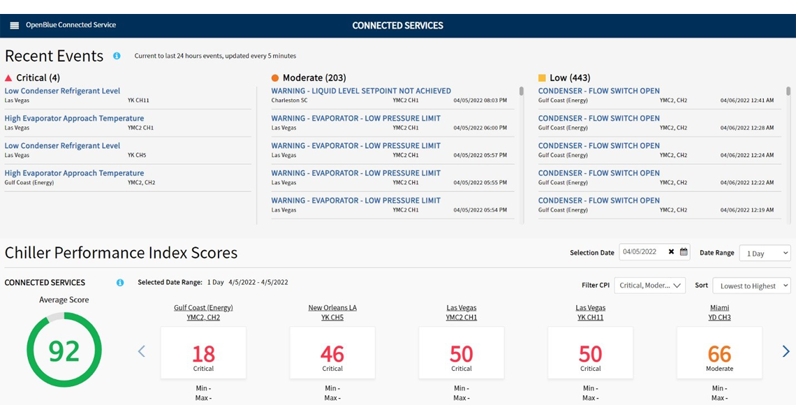 A software report of Johnson Controls OpenBlue connected service