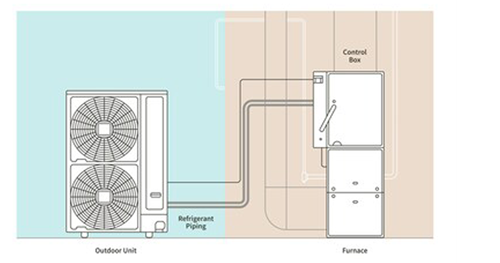 HVAC circuit connection