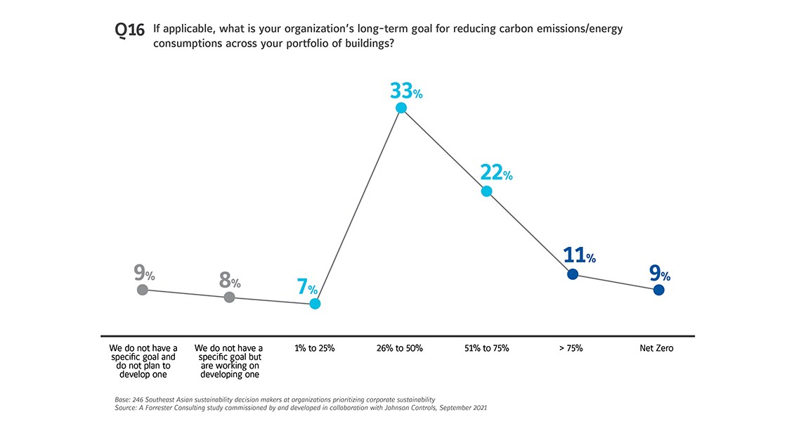 Southeast Asia Sustainability Graph