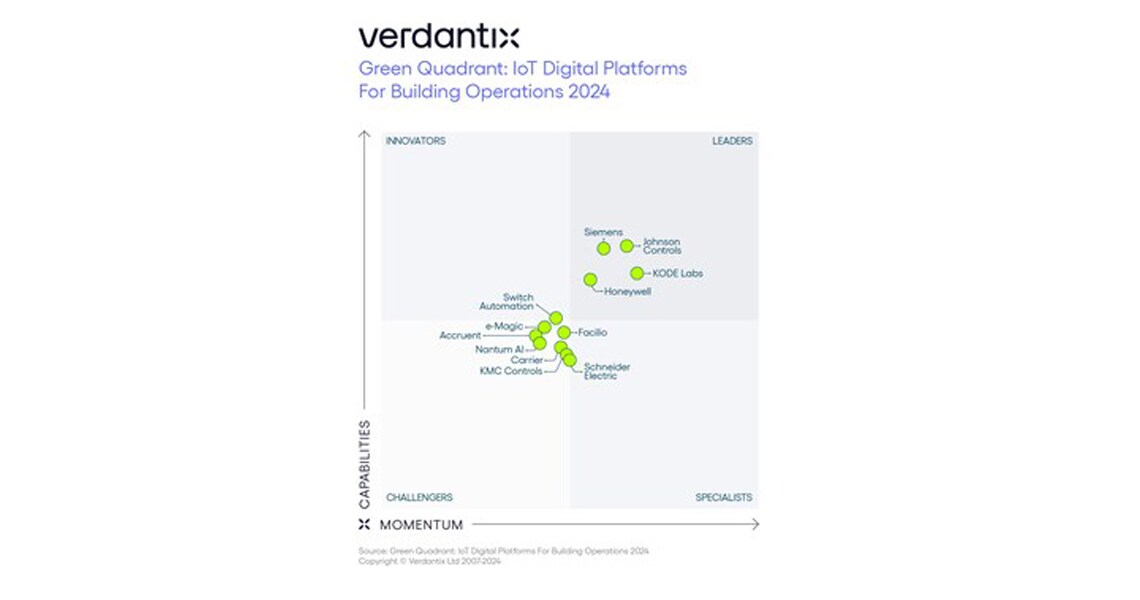 Verdantix IOT Digital Platforms Graph