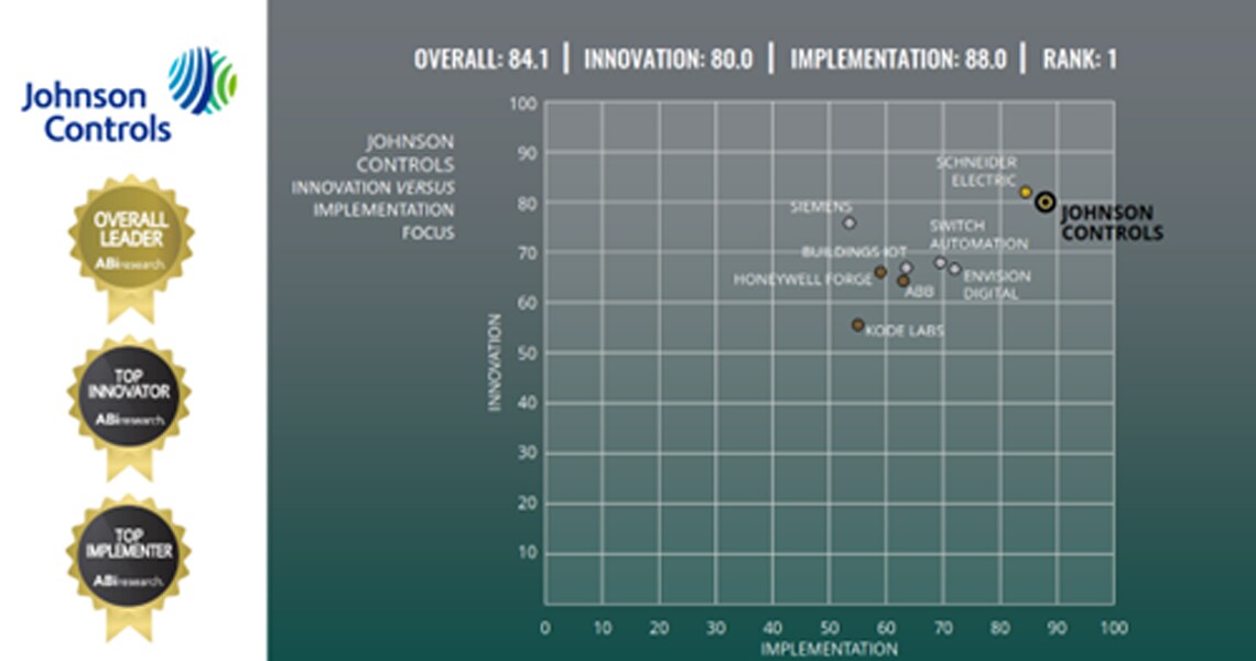 JCI Innovation and Implementation Graph