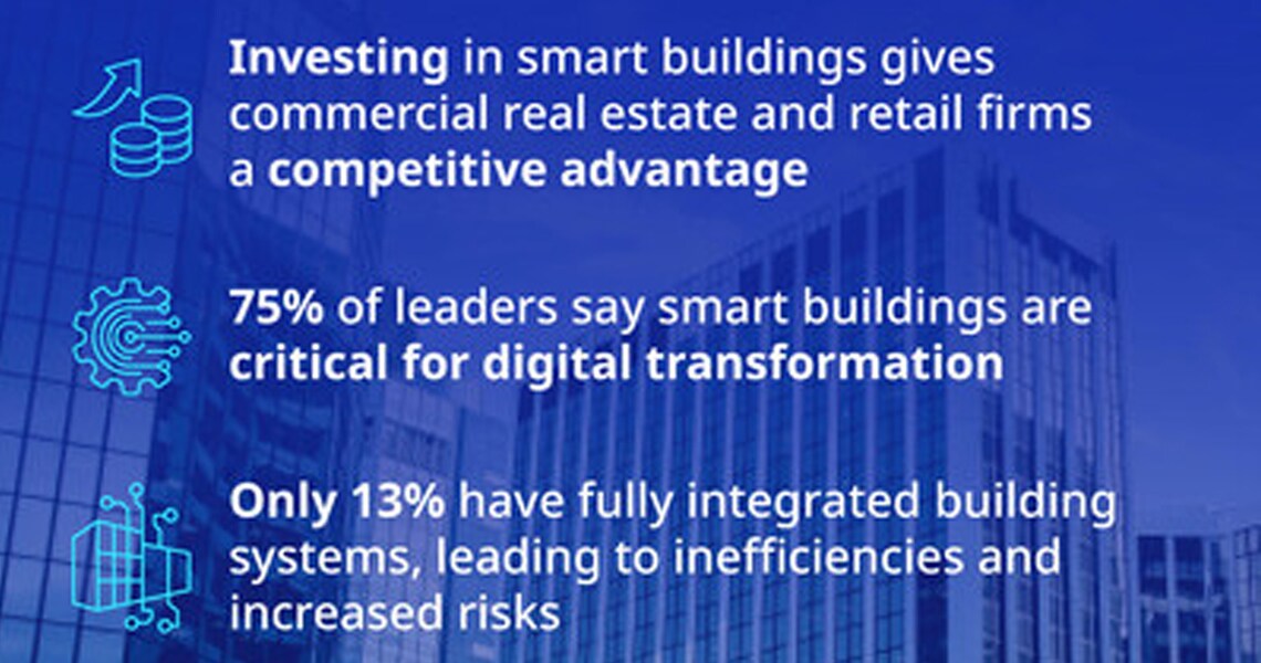 Forrester JCI CRE Graphic