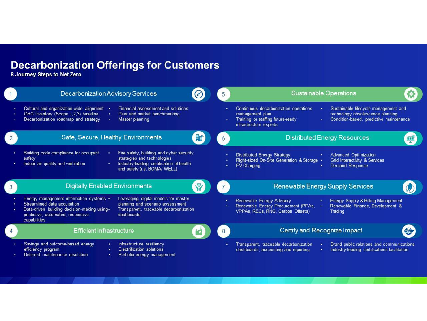Text creative related with decarbonization details