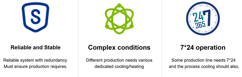 Text creative with features from production process