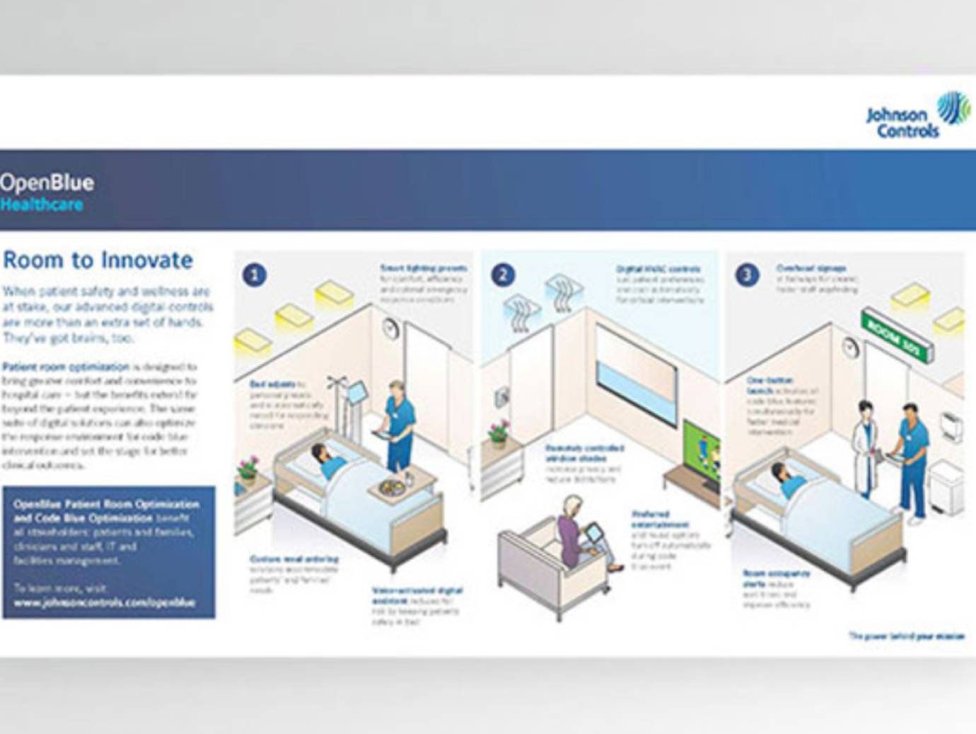 Infographic depicting OpenBlue technology in improving patient comfort