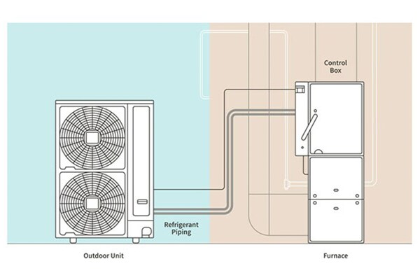 Johnson Controls-Hitachi Air Conditioning Launches Emissions-Reducing Residential HVAC Dual Fuel Heat Pump System