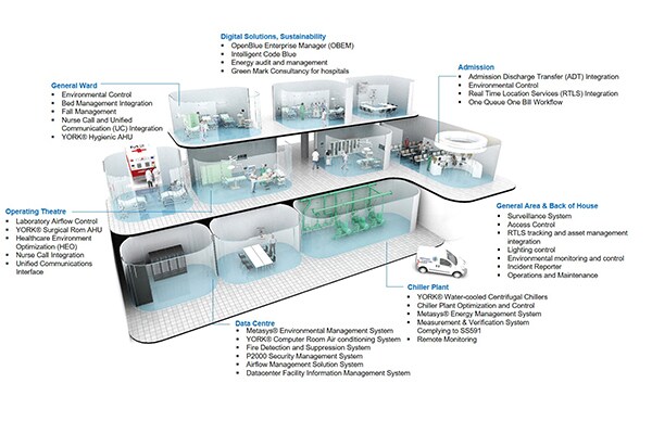 Infographic related to Healthcare Solution