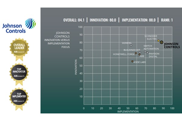 JCI Innovation and Implementation Graph